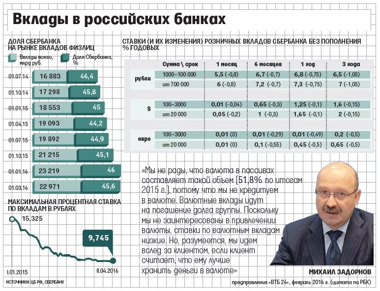 Доллар вклад высокий процент