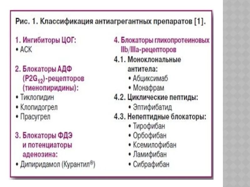 Что такое антиагреганты. Дезагреганты препараты. Показания к антиагрегантной терапии. Дезагреганты классификация. Антиагреганты препараты названия.