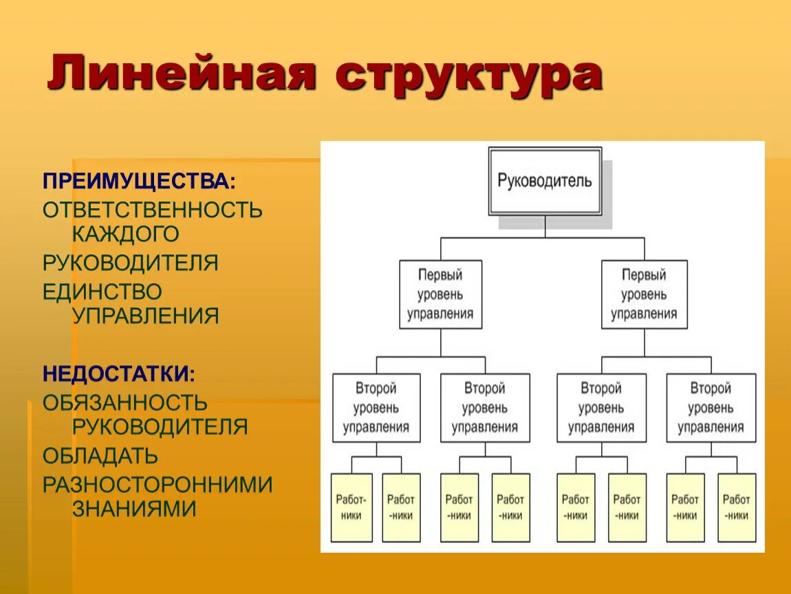 Линейная организационная структура организации. Линейная организационная структура схема. Линейная структура управления организацией. Организационная структура линейная оргструктура. Линейный уровень управления