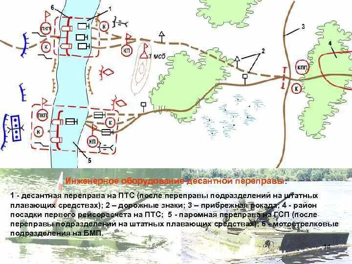 Инженерное оборудование переправ. Переправа схема. Паромная переправа схема. Десантная переправа на ПТС. Характеристика переправа