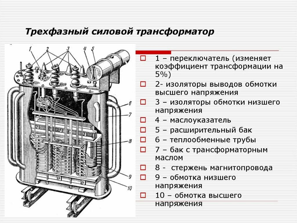 Элементы трансформатора. Конструкция трехфазных силовых трансформаторов схема. устройство 3х фазного силового трансформатора. устройство 3 фазного трансформатора масляного. силовой трансформатор для подстанций конструкция.