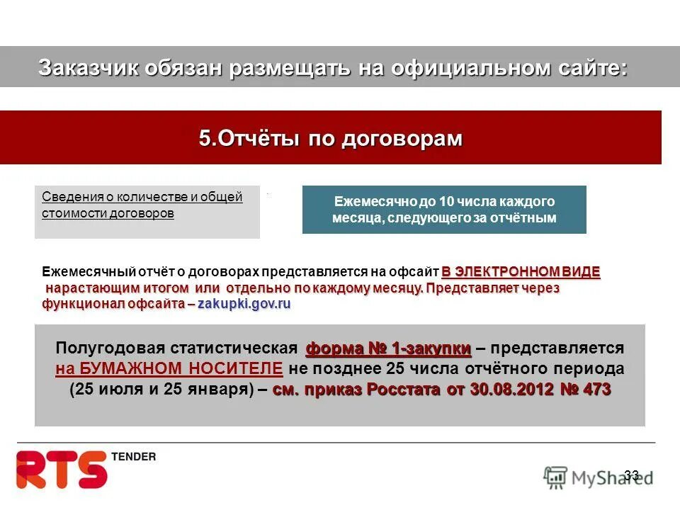 приказа рособрнадзора от 29. требования для сайта образовательного учреждения. обязаны размещать на сайте. отчет смп. обязанности заказчика.