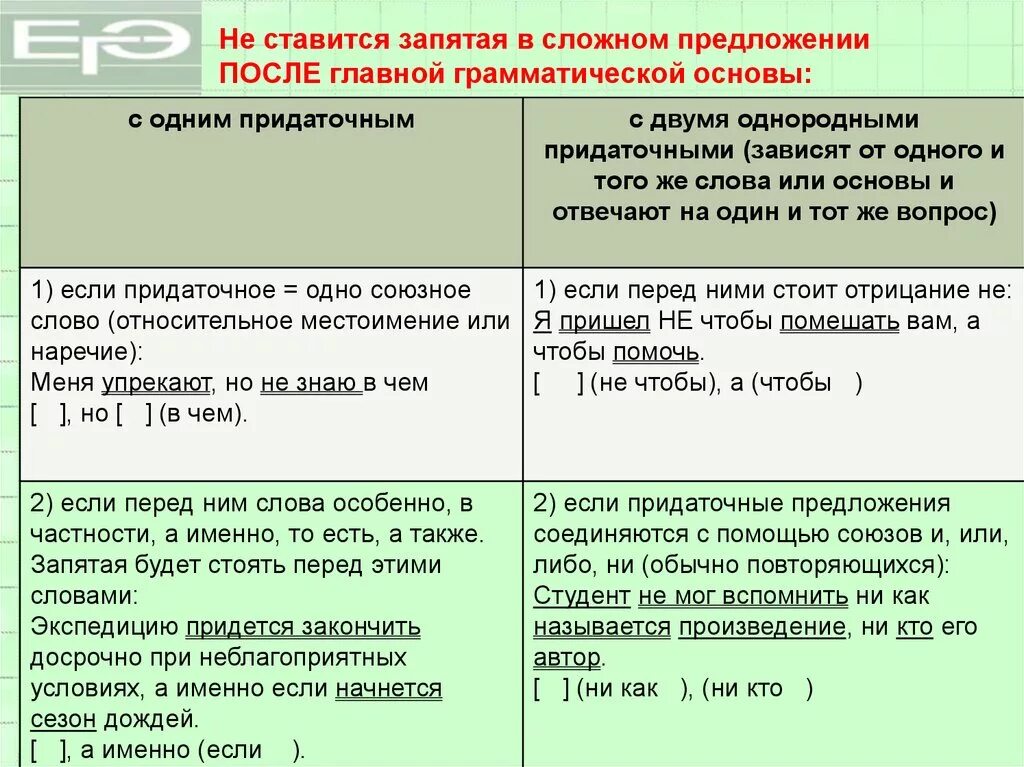 Нужно ли после слова после. После может ставится запятая. Запятая после чтобы в начале предложения. После не ставится запятая. Перед не ставится запятая или нет.