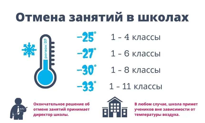 25 можно не идти в школу