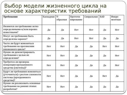 Что является продолжительностью жизненного цикла вагона