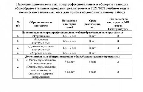 Утверждение программы по предпрофессиональному обучению