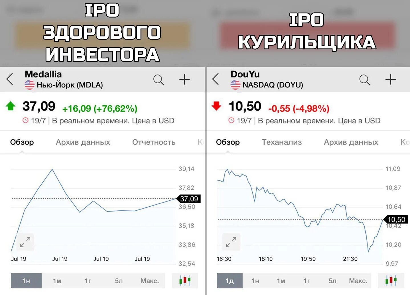 Российские компании. Динамика ipo в россии. Primal mana. Ipo кристалл дата. Биржа котировки акций.