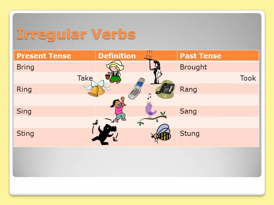 Sting неправильный глагол. Ring в паст Симпл. Ring глагол. Bring прошедшее время. Sing sang sung неправильные