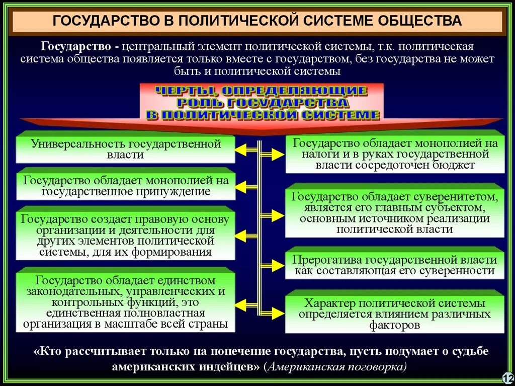 Проблема политических институтов. Государство в политической системе общества. Государство в Полит системе общества. Политические системы стран. Политическая система государства.