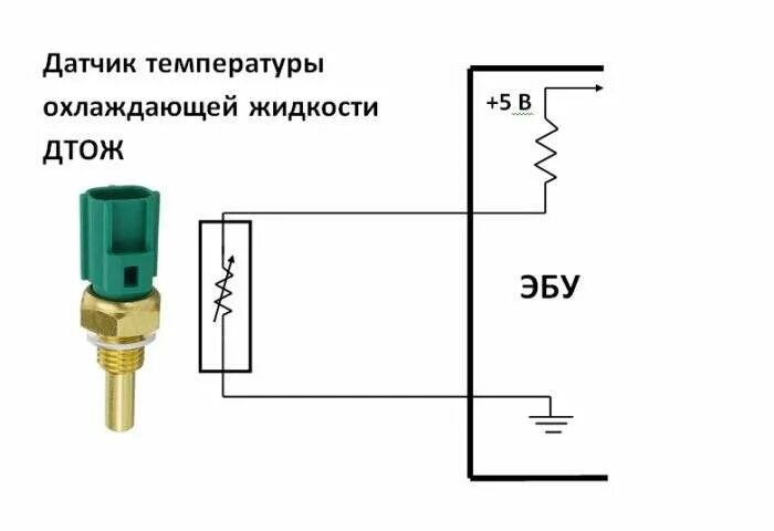 Проблема датчиков температуры. Схема подключения датчика температуры охлаждающей жидкости в авто. схема подключения датчика дтож. схема подключения датчика температуры включения вентилятора. схема подключения датчика температуры на авто.