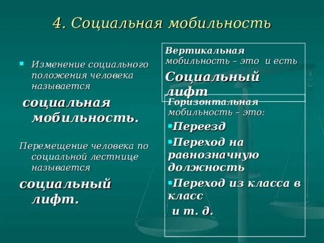 Горизонтальный социальный лифт. Соц мобильность горизонтальная и вертикальная. Горизонтальный социальный лифт. Лифты способствующие восходящей социальной мобильности. Горизонтальная мобильность примеры.