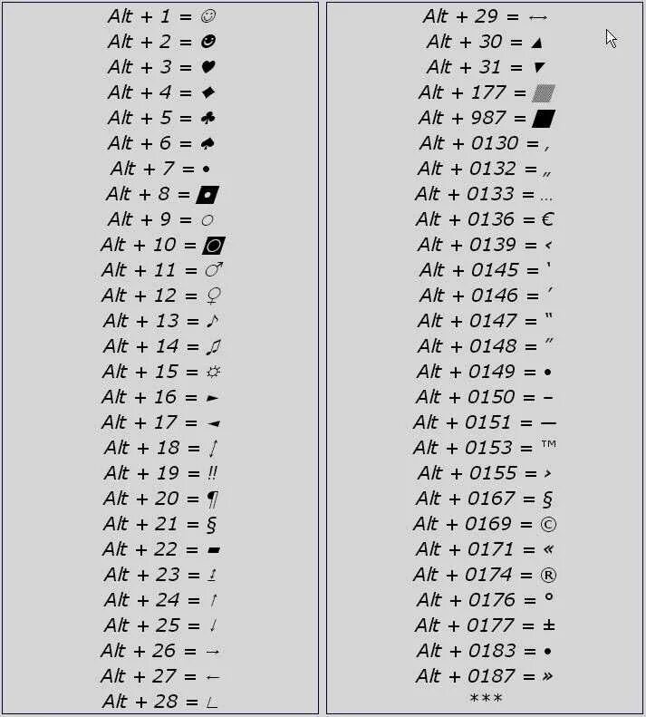 При нажатии alt. Как набрать значки на клавиатуре. Как набрать символы на клавиатуре полная таблица. Как поставить значок на клавиатуре компьютера. Как поставить степень снизу на клавиатуре.