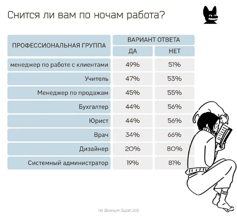 Есть работа сонник