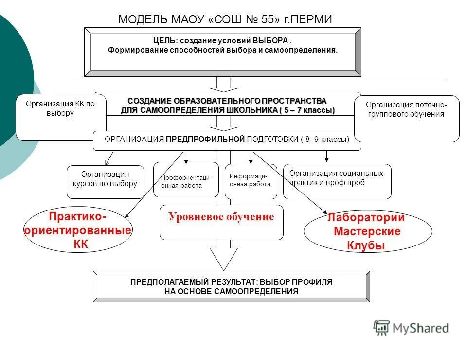 Модель безопасного поведения. Этапы формирования навыков диалогической речи. Модель формирования основ безопасности. Модель формирования навыков. Поведенческие модели формирование.
