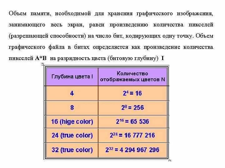 Какой объем памяти занимает. Объем памяти. Объём памяти для хранения изображения. Объём памяти графического изображения. Объем емкость памяти это.