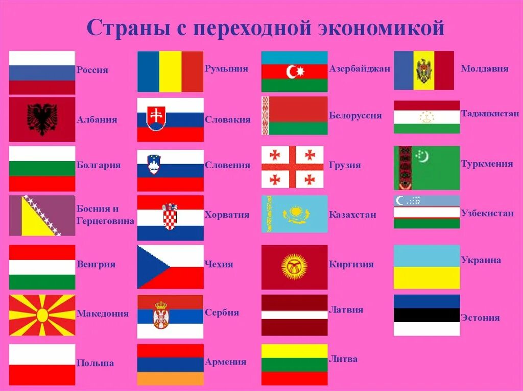 Государства с переходной экономикой. Страны с переходной экономикой 2022. Страны с пепеходнойкономикой. Страны с переходной эк.