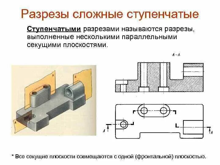 Управление разрезом
