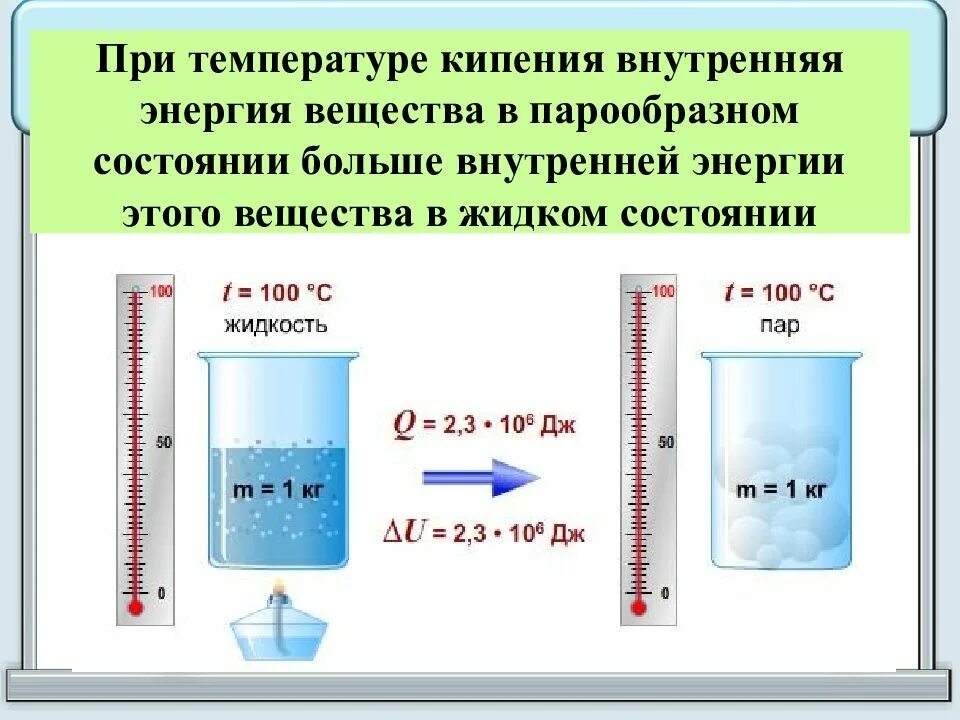 Изменение внутренней энергии кипения