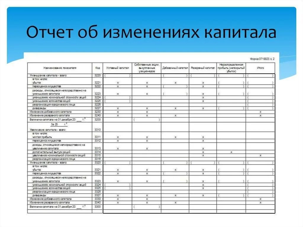 Изменения отчета