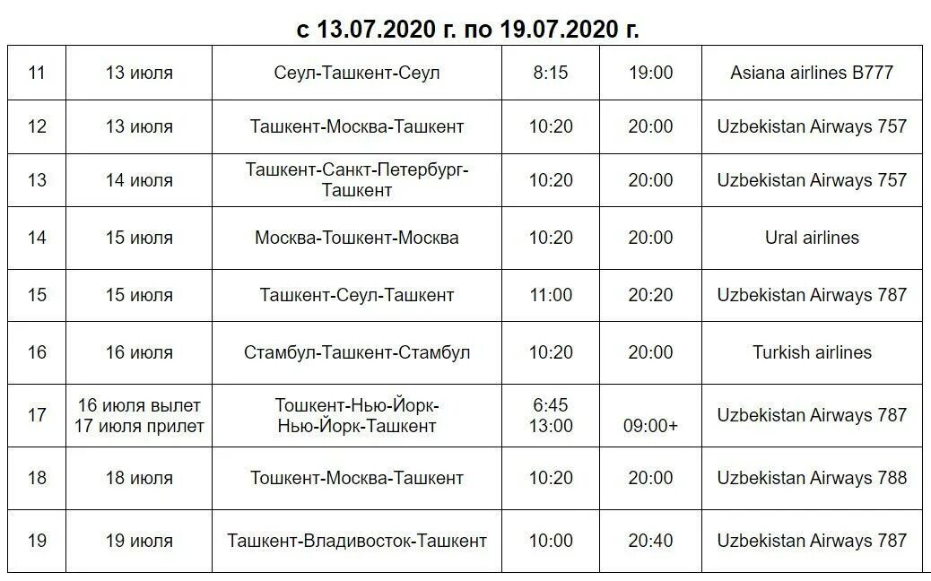 Сколько времени в узбекистане 00 00. Расписание Узбекистан. График чартерных рейсов. Авиабилеты чартерные рейсы Узбекистан. График чартерных рейсов в Узбекистан.