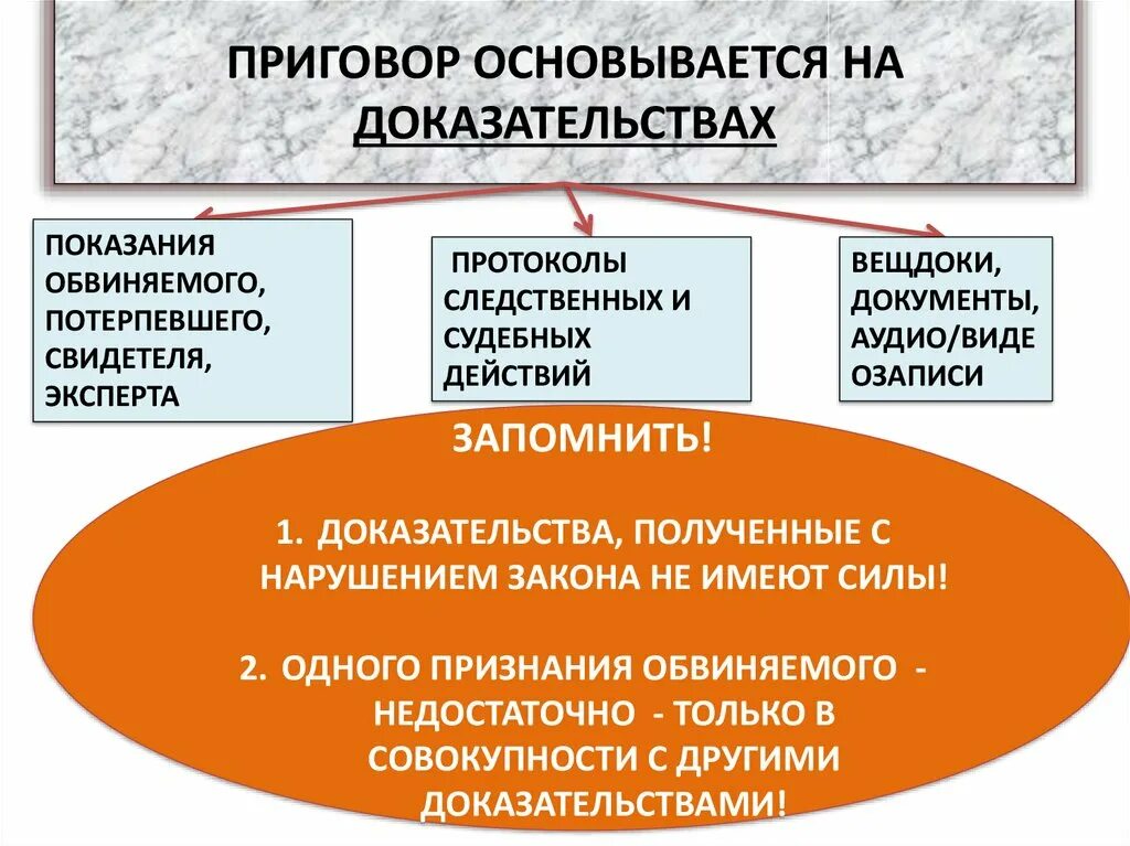 Подсудимый имеет право. Полномочия потерпевшего в уголовном процессе. Сторона потерпевшего в уголовном процессе.