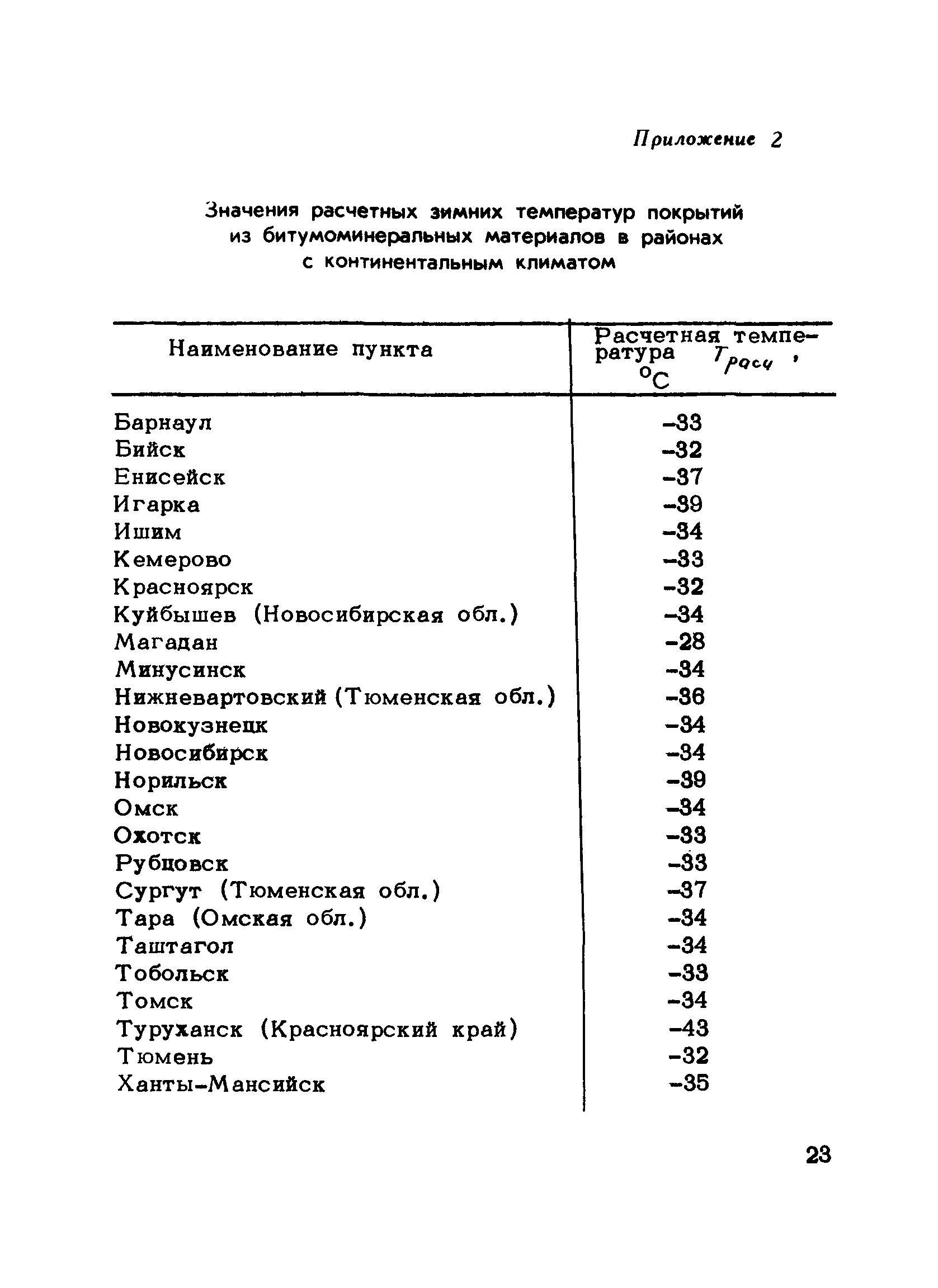 Расчетная зимняя температура наружного воздуха- таблица по регионам. Расчетная зимняя температура наружного воздуха Липецк. Расчетная зимняя температура по климатическому району. Расчетная зимняя температура наружного воздуха