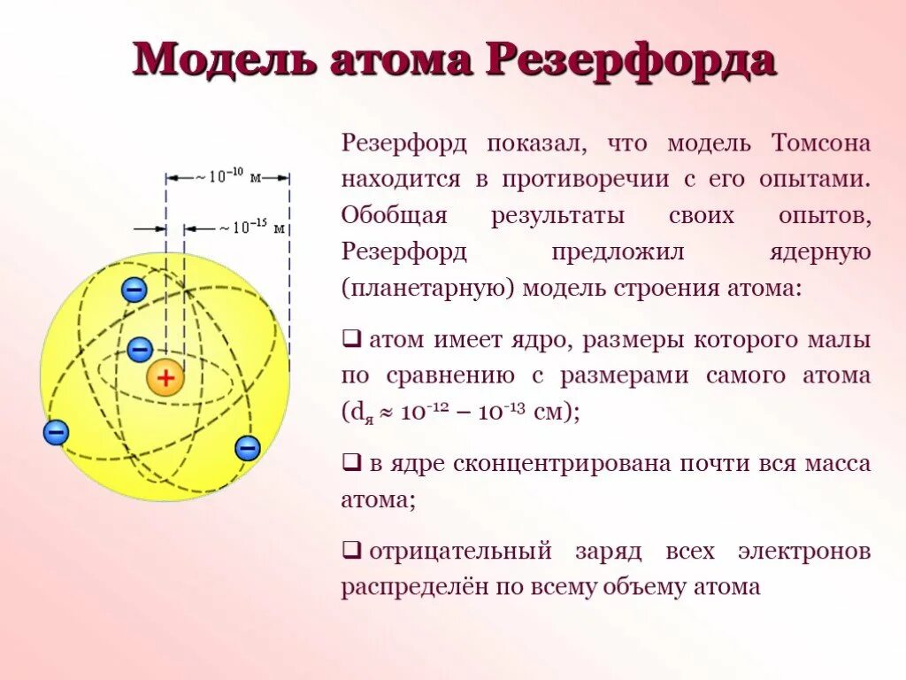 Модель атома томсона опыты резерфорда