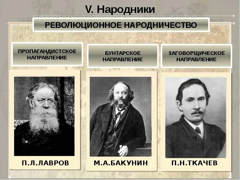 Лавров общественное движение. Народничество в 1870 Бакунин Лавров ткачёв. Революционные народники Бакунин Лавров. Народничество Бакунин Лавров Ткачев. Народничество 1870 Ткачев.