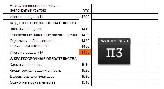 Нераспределенный убыток отражается в балансе. Нераспределенная прибыль в балансе. нераспределенная прибыль отражается в балансе. нераспределенная прибыль (непокрытый убыток). нераспределенная прибыль убыток в балансе это.