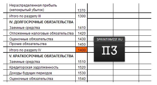 Нераспределенная прибыль в бухгалтерском балансе. Нераспределенная прибыль отражается в балансе. Нераспределенная прибыль (непокрытый убыток). Нераспределенная прибыль убыток в балансе это. Убыток в активе баланса