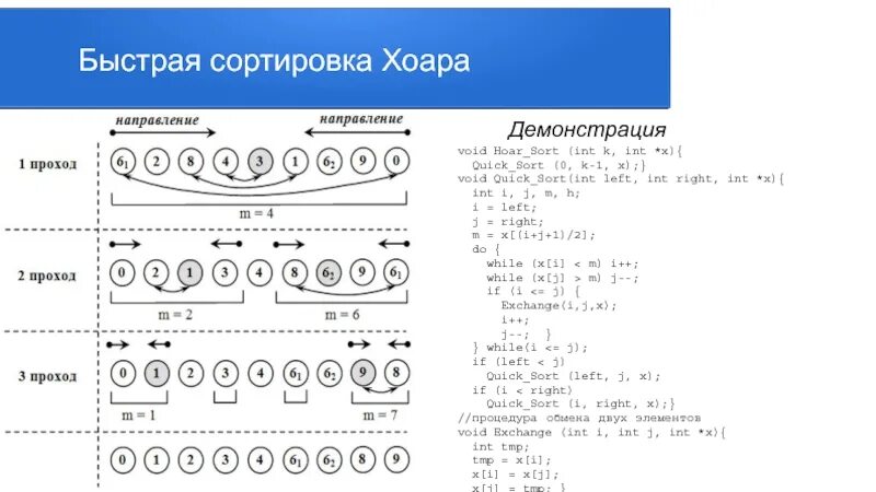 Quicksort. Быстрая сортировка (метод Хоара). Алгоритм сортировки Хоара. Сортировка массивов. Быстрая сортировка.. Метод Хоара сортировка с++.