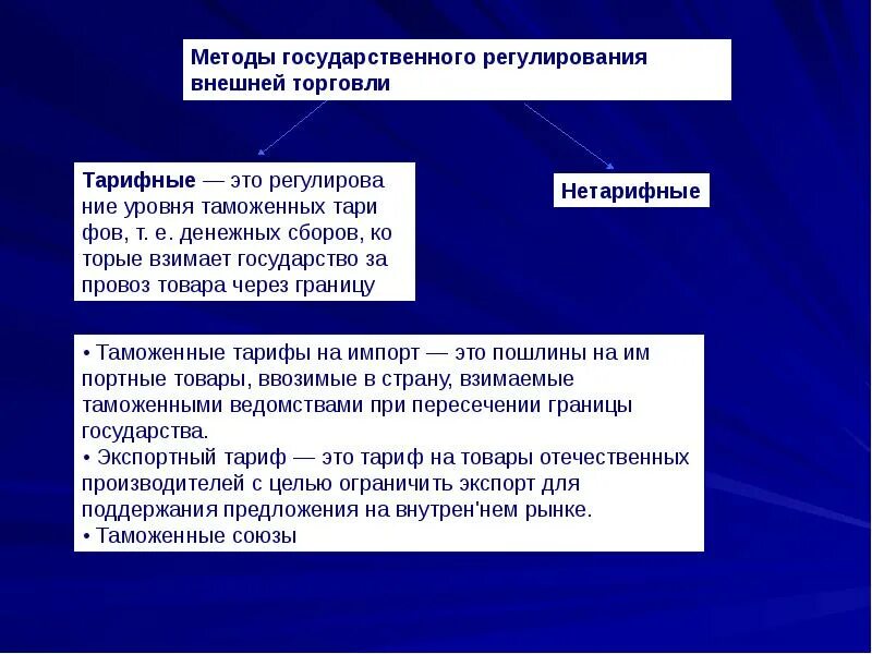 Регулирование коммерции. Тарифные и нетарифные методы регулирования внешней торговли. регулирование внешней торговли. методы госрегулирования внешней торговли. основные методы государственного регулирования внешней торговли.