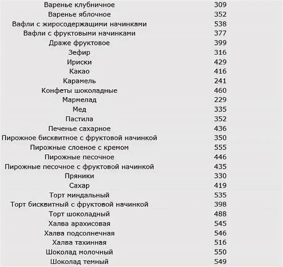 Таблица сладостей. Энергетическая ценность кондитерских изделий таблица. Калорийность сладостей таблица на 100 грамм. Калорийность конфет на 1 штуку таблица. Калорийность кондитерских изделий на 100 грамм.