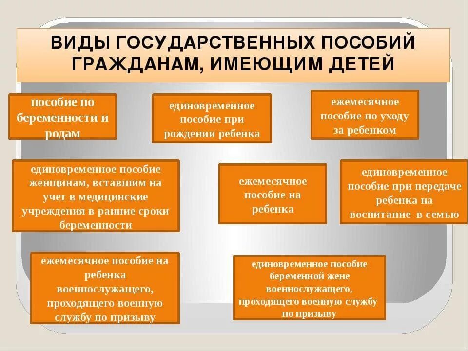 Государственные выплаты примеры. Виды государственных пособий. государственные пособия гражданам имеющим детей. назначение государственного пособия гражданам имеющим детей. виды пособий на детей.