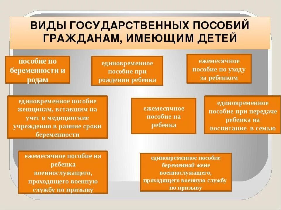 Виды государственных пособий. Государственные пособия гражданам имеющим детей. Виды детских пособий. Назначение государственного пособия гражданам имеющим детей.