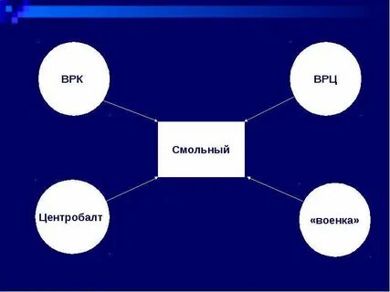Врц