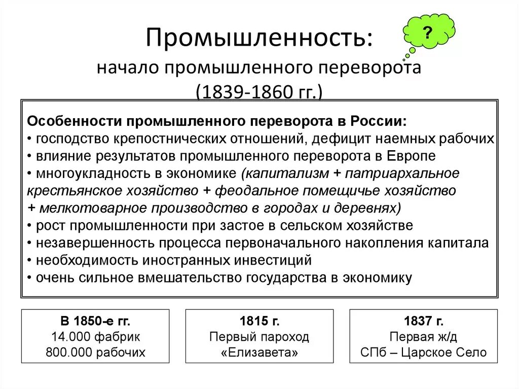 Начало промышленного переворота в России таблица. Промышленные революции в Западной Европе и России таблица. Особенности промышленного переворота в России. Особенности промышленного переворота в Росс.