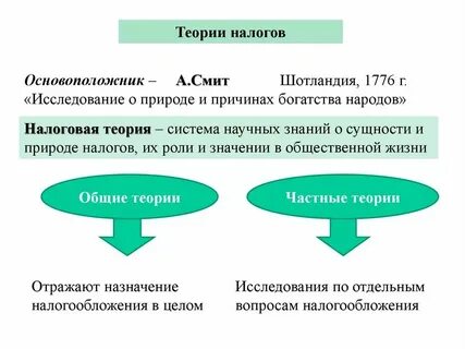 Общее налогообложение это