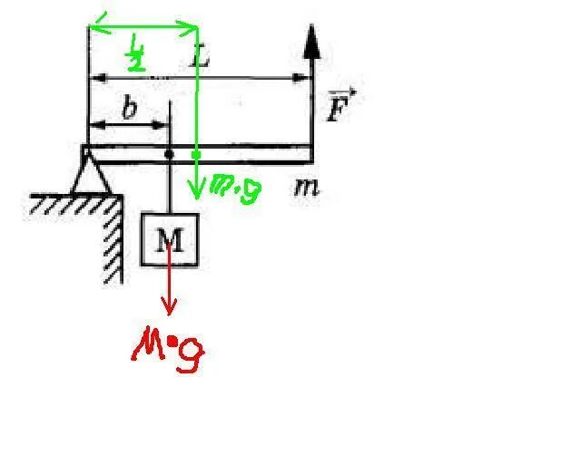 Сила для стержня с массой. Груз массой m удерживается с помощью рычага. Силы в шарнирных рычагах. Рычаг с закрепленным концом.
