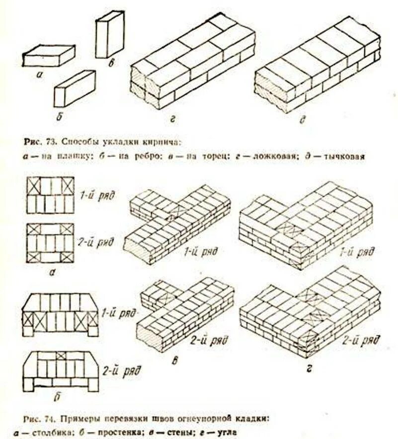 Кладка в кирпич схема. Трехрядная система перевязки швов. схема кладки кирпичной стены в 1 кирпич. схема кладки шамотного кирпича. трёхрядная перевязка швов.