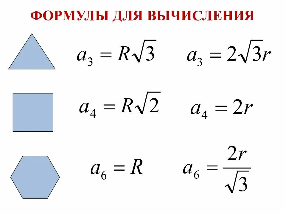 Правильные многоугольники формулы. Формулы для вычисления правильного многоугольника. Формулы правильных многоугольников 9 класс. Формулы площади правильных многоугольников 9 класс. Формула стороны описанного многоугольника