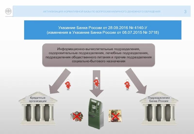 Обращение в цб банк. Рекомендации банка России. Указание банка России. Указание банка России картинки. Банк нормативная база.