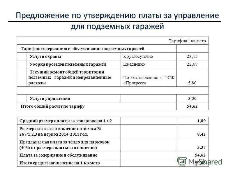 Тариф на содержание жилого помещения. Тариф на содержание жилья. Содержание и ремонт общего имущества. Содержание и ремонт общего имущества. Тариф на содержание управляющей компании.