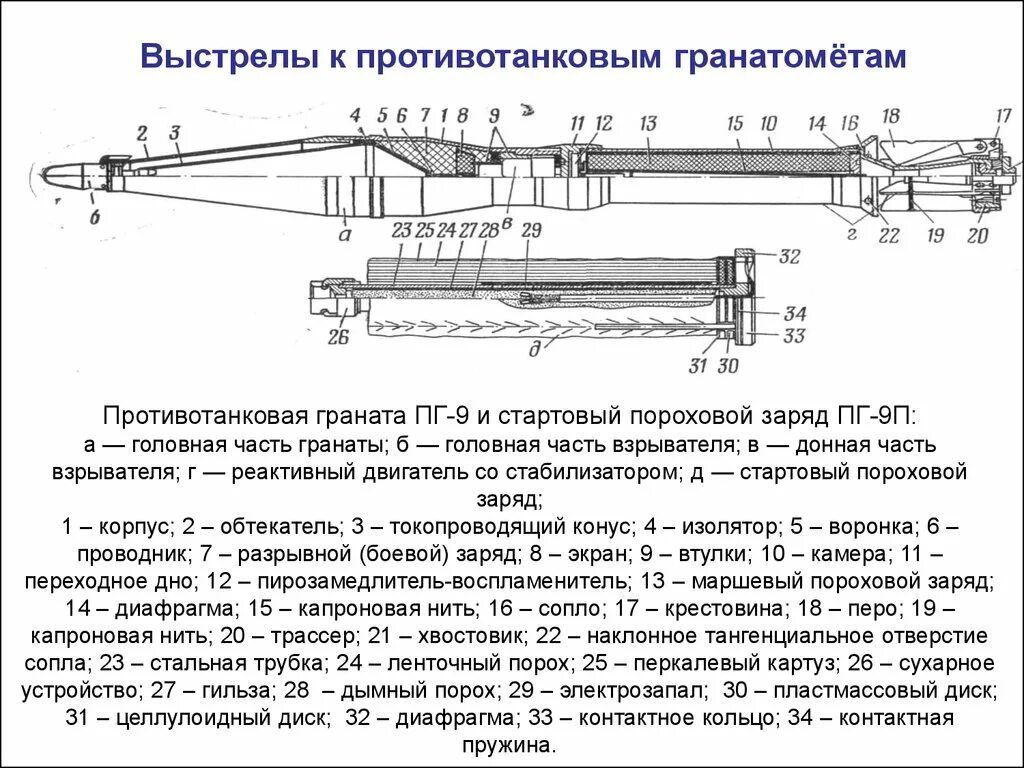 Чертеж гранаты ПГ-7вл. Схема снаряда пг7л. РПГ 7 чертеж. 73 Мм граната противотанковая ПГ 9с.