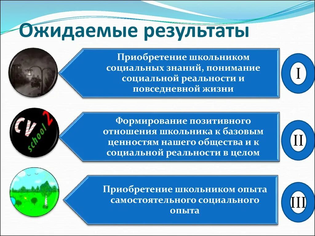 Приобретение новых знаний информации. Приобретение школьников социальных знаний. Приобретение школьником социальных. Ожидаемые Результаты внеурочной деятельности. Приобретение школьником социальных знаний две формы.