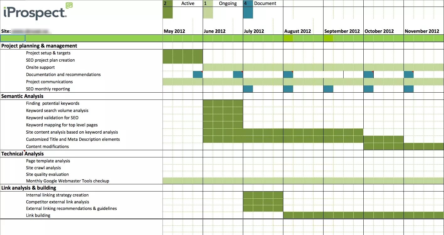 Project Management Plan. Project Plan проекта. Project Plan Template. Project Management examples.