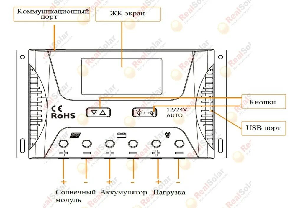 Pwm 2430. Контроллер delta pwm 2430. delta pwm 2460. контроллер pwm 2460. контроллер pwm 2440.