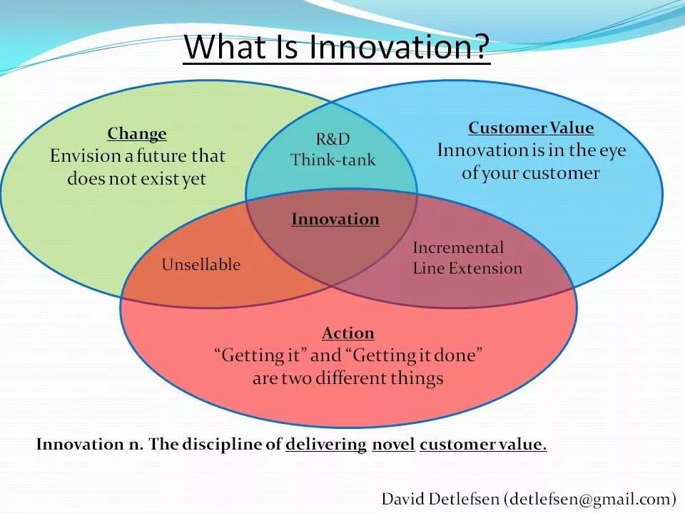 Everybody think thinks is thinking. Innovation and Invention. What Innovations. Incremental Innovation. Invention vs Innovation.