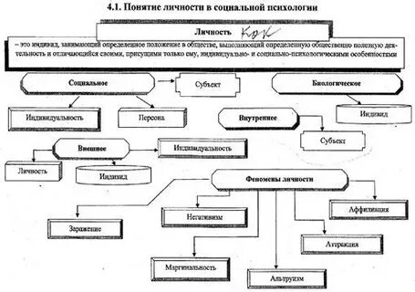 1 социальная психология личности