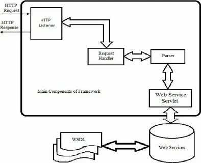 Soap error parsing wsdl
